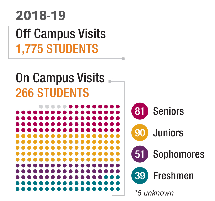 Health-Care-Academy-Visits-Infographic-2019-02